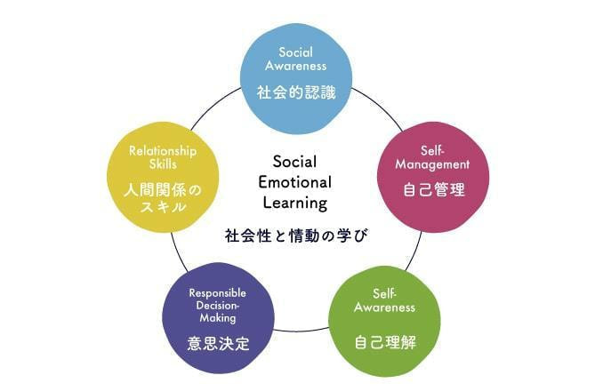 社会性と情動の学び